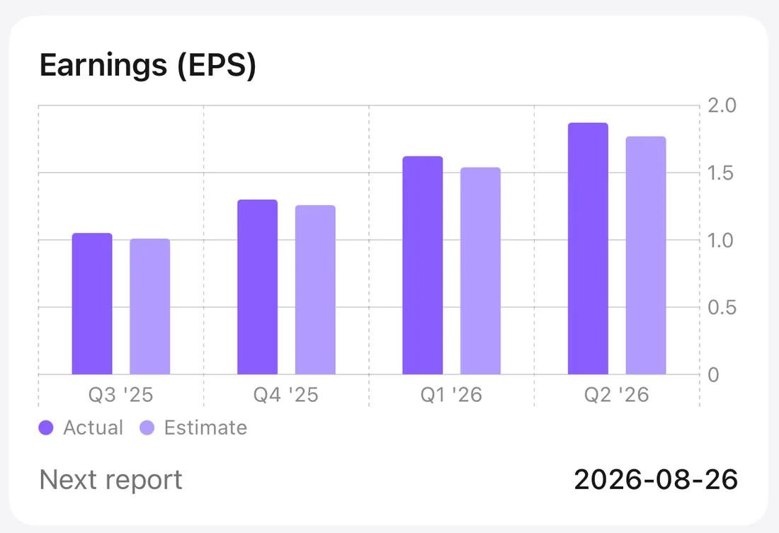 Brief24's earnings chart for Nvidia: actual versus estimated EPS for four quarters, with the next report date.